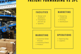WHAT IS THE DIFFERENCE BETWEEN FREIGHT FORWARDING vs 3PL?