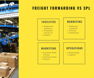 WHAT IS THE DIFFERENCE BETWEEN FREIGHT FORWARDING vs 3PL