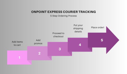 Onpoint Express Courier Tracking