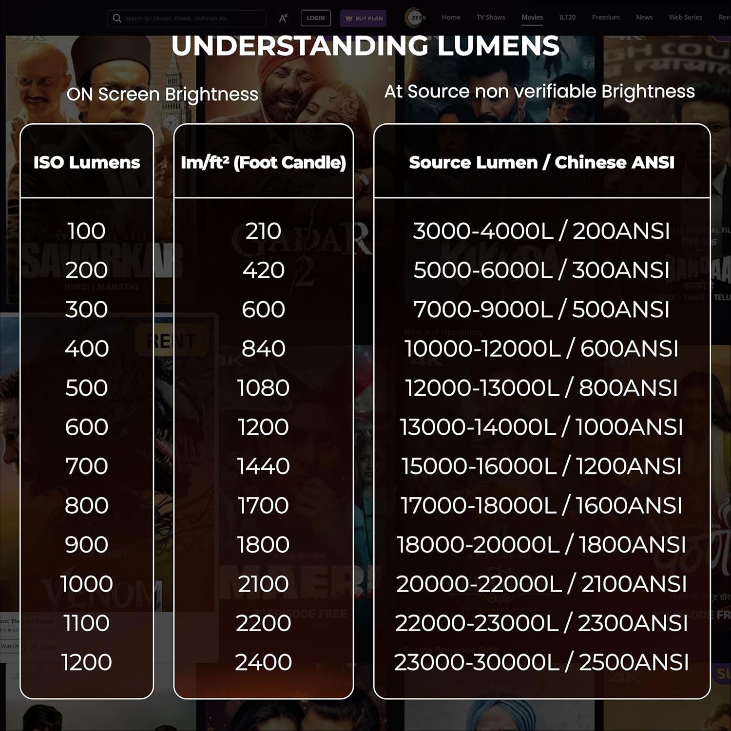 E GATE Atom 4X Automatic Projector 4k Ultra HD | Live TV | Android | Brightest 400 ISO | Native 1080p, Netflix, Prime | Precision Focus - Auto Keystone | USB-HDMI ARC+CEC | HDR+HLG | WiFi 6-BT | Egate - Image 7