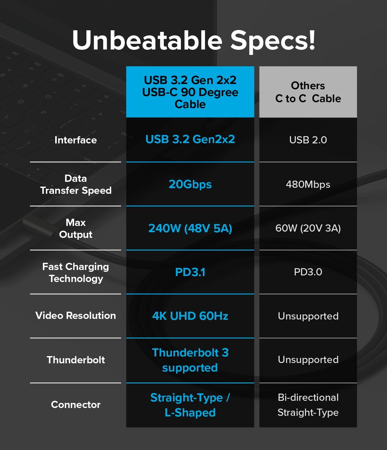 Ringke 90 Degree USB 3.2 Gen 2x2 USB-C Cable [2M / 240W] Right Angle Type C to C Fast Charging Nylon Braided Charger Cord Designed for iPhone 16 15 Series, Samsung Galaxy Series etc. - Black - Image 3