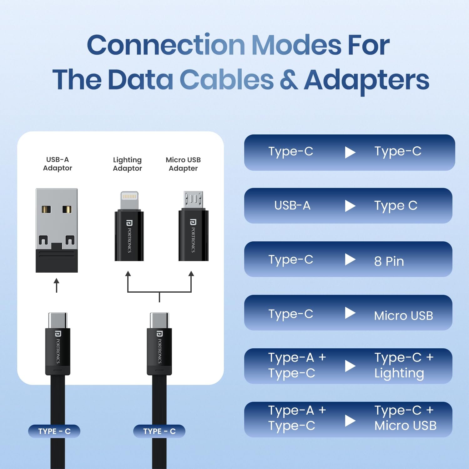 Portronics Snapcase 3 60W Multifunctional Fast Charging Data Cable Kit, Conversion Set USB A & Type C to Male Micro/Type C/Lightning, Data Transfer, Sim Storage, Sim Eject Pin, Pocket Size(Blue) - Image 7