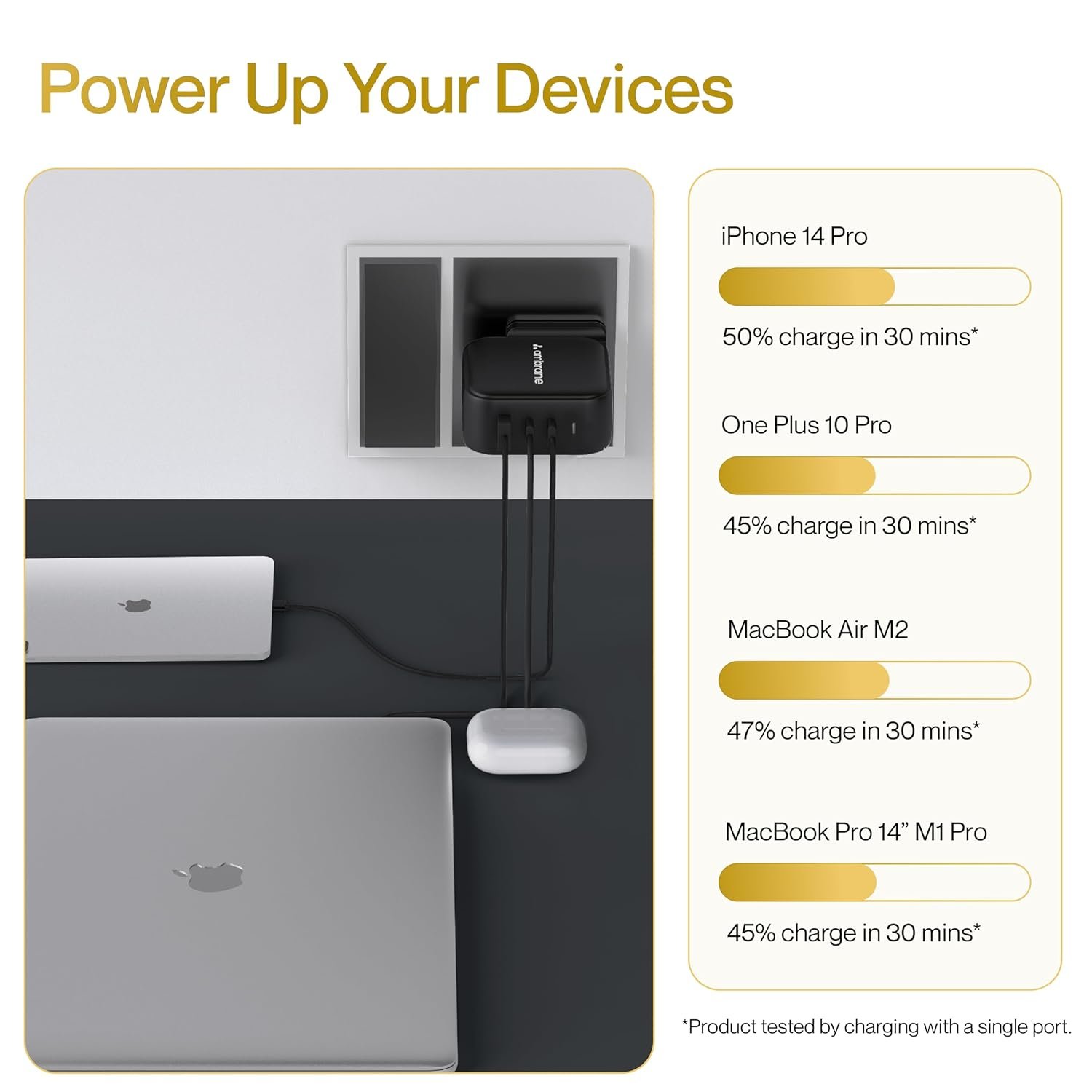 Ambrane 65W Charger Adapter, 3 Ports - 2 Type C & 1 USB for Samsung, Type C Laptops: MacBook, Dell, HP, ASUS, Fast Charger with PD Technology & GaN Technology for All Devices (RAAP G65, Black) - Image 4