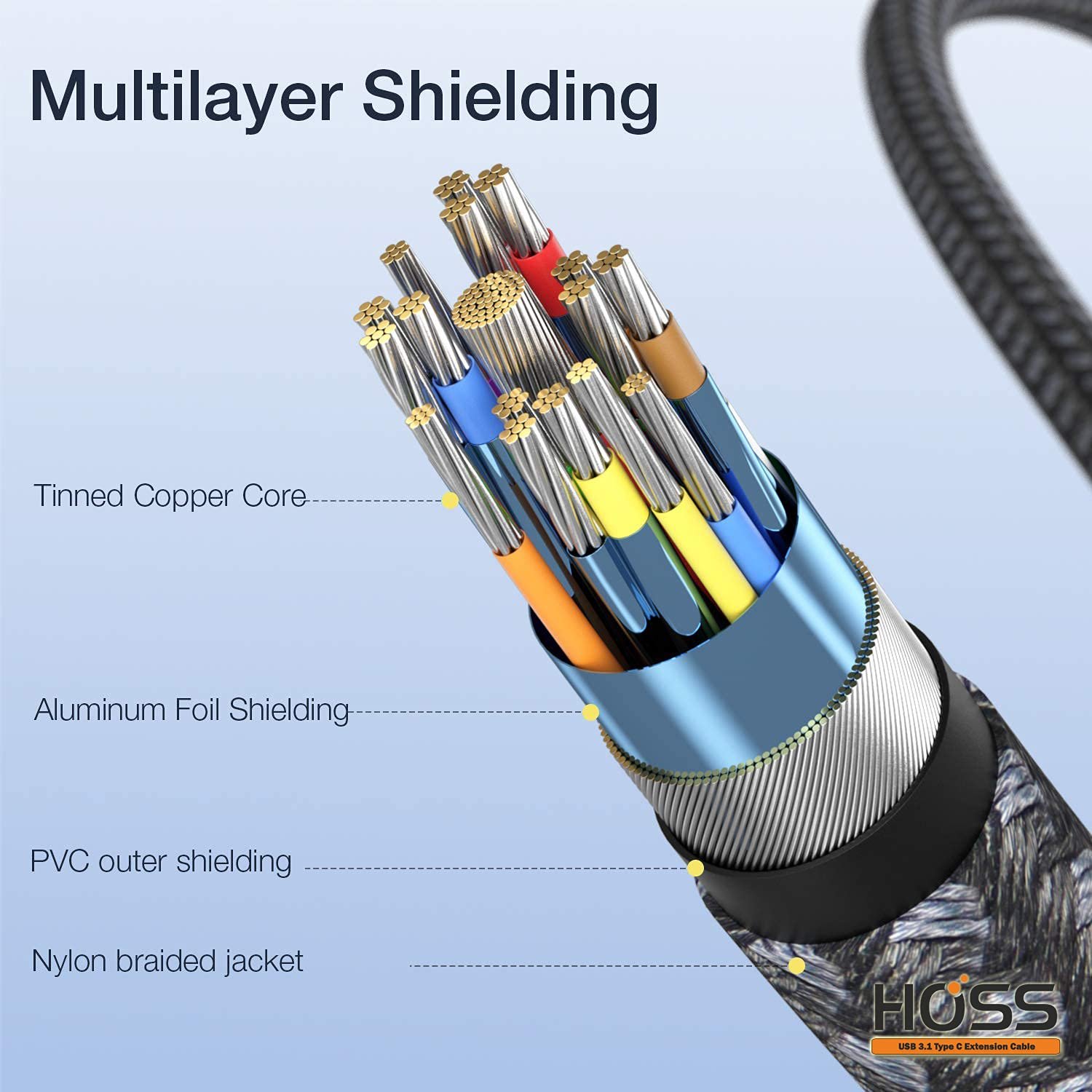 Hoss® Type C Extension Cable, USB 3.1 Gen 2 X 2 (20 Gbps) USB C Male to Female Extension Fast Charging Cable Compatible with Thunderbolt 3 MacBook Pro - 3.3 Feet (1 Meters) – (Black) - Image 4