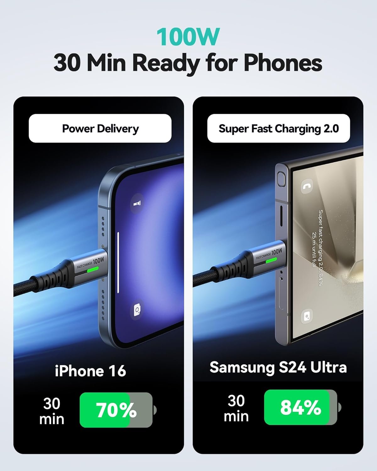 INIU USB C Cable, [2M] 100W PD USBC to USBC Charger Cable Fast Charging, Nylon Braided Type C to C Power Cord Data Cable USB-C for iPad Air MacBook Pro iPhone 16 15 Samsung Galaxy S23 S22 A9 - Image 3