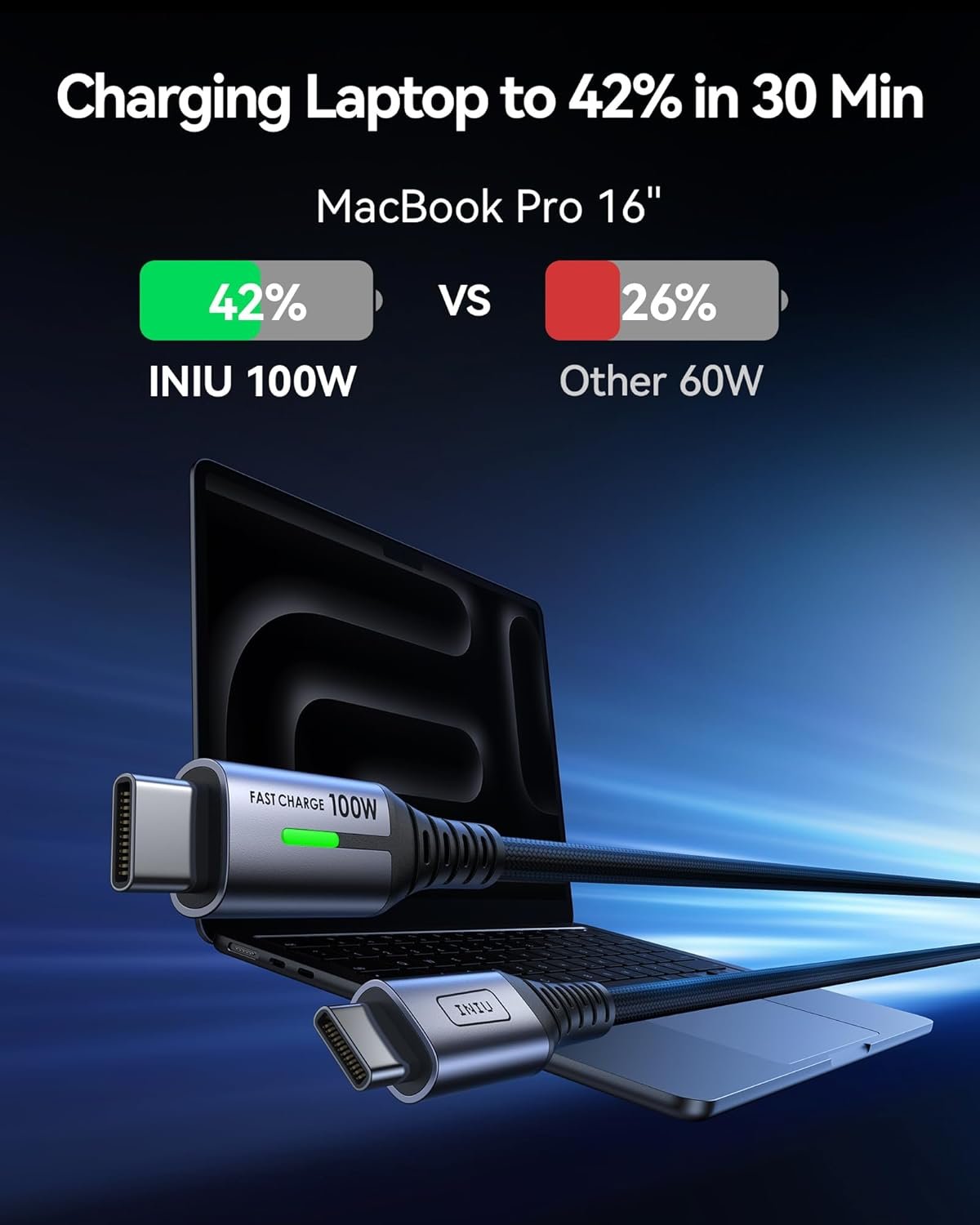 INIU USB C Cable, [2M] 100W PD USBC to USBC Charger Cable Fast Charging, Nylon Braided Type C to C Power Cord Data Cable USB-C for iPad Air MacBook Pro iPhone 16 15 Samsung Galaxy S23 S22 A9 - Image 4