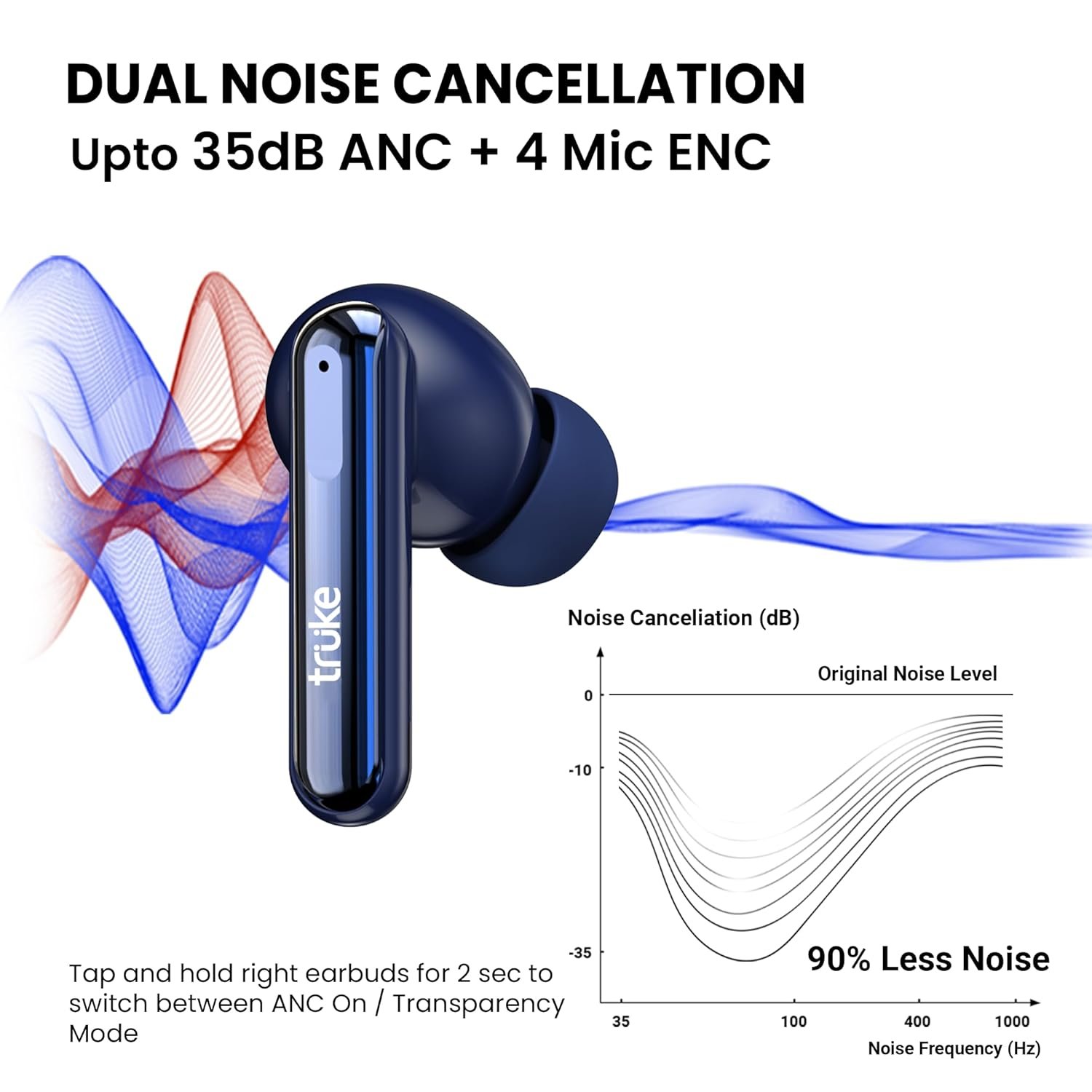 truke Newly Launched Buds Vibe True Wireless in Ear Earbuds with 35dB Real ANC + Quad Mic ENC, 13mm Big Speaker, 4 EQ Modes, 48H Playtime, Fast Charge, 40ms Low Latency, AAC Codec, BT 5.3, IPX5(Blue) - Image 3