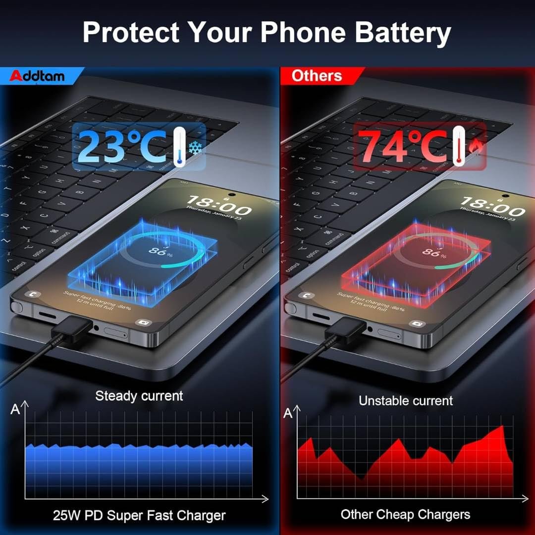 Addtam 25W Type-C PD Superfast Charging Adapter with 1M C-Type Cable Compatible with Samsung A55|A16|A36|A56|A35|A06| M36|M35|M16|M06|M05|M56|F36|F06|F05|F56|F16|S25|25watt USB C Fast Charger-Black - Image 5